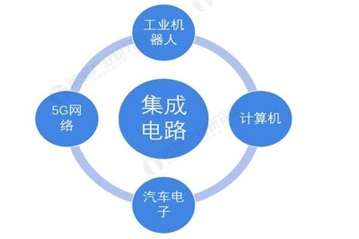云南省怒江州倉庫 宗天技術(shù)2022年計(jì)算機(jī)軟硬件開發(fā)熱點(diǎn)推薦
