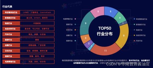 元宇宙營銷新紀元 策略、玩法與軟硬件開發實戰